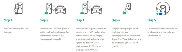 stappenplan slim laden ubitricity